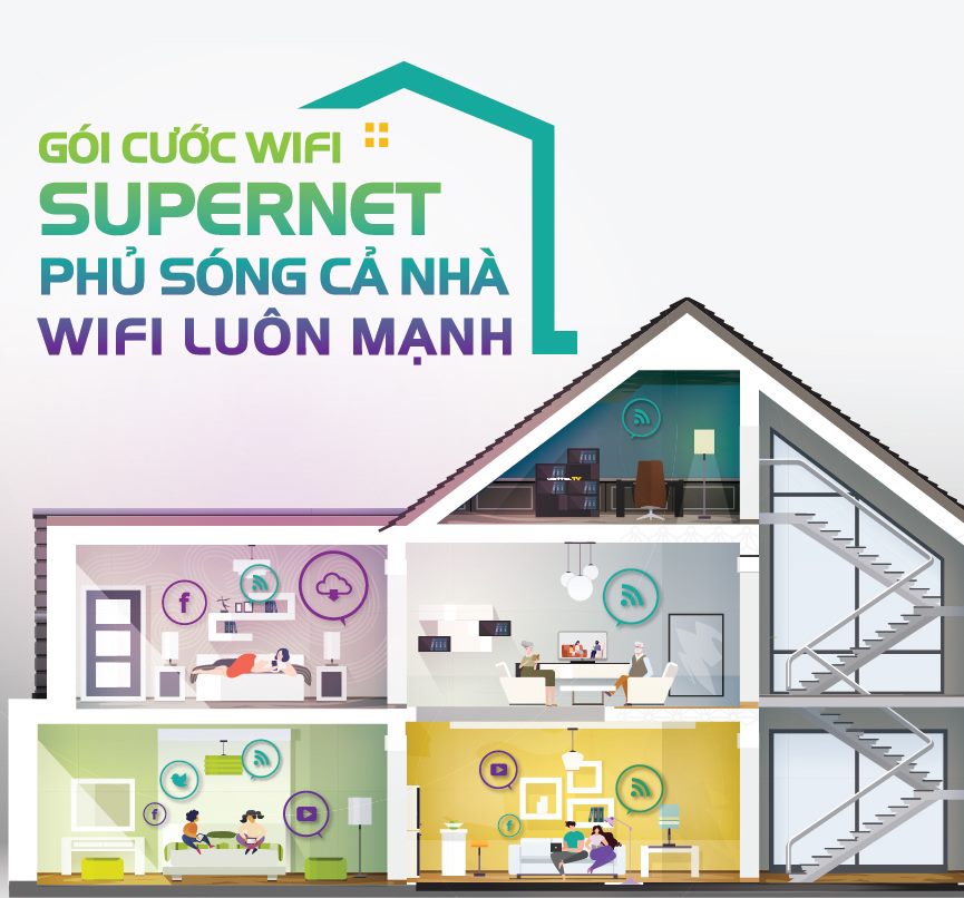 Super Net5 Viettel Gói Cước Wifi Mạnh Nhất 2021